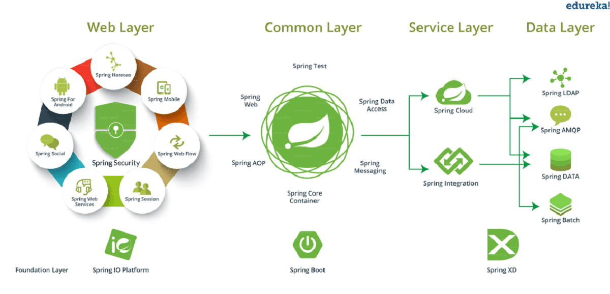 Dive Into Spring Core: Mastering DI, Annotations, and IoC